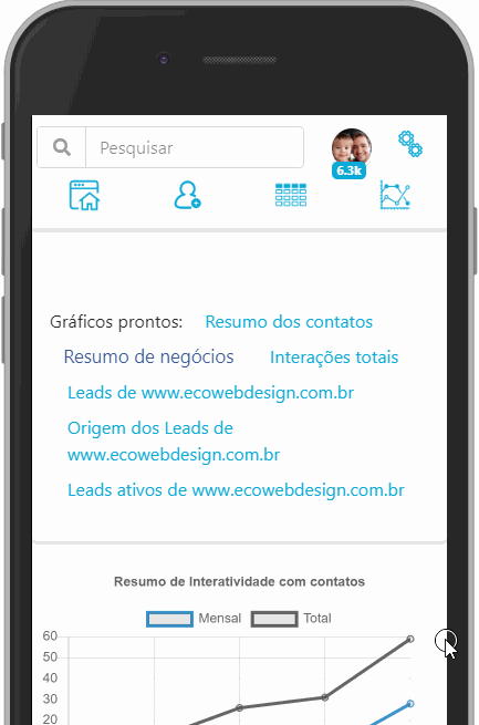 Audiência - Contatos recebidos pelo site