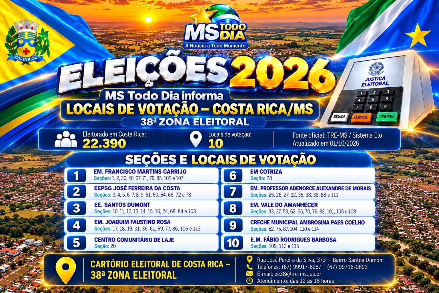 Imagem ilustrativa da matéria Você sabe onde vota? Costa Rica terá 22,3 mil eleitores e 76 seções neste domingo
