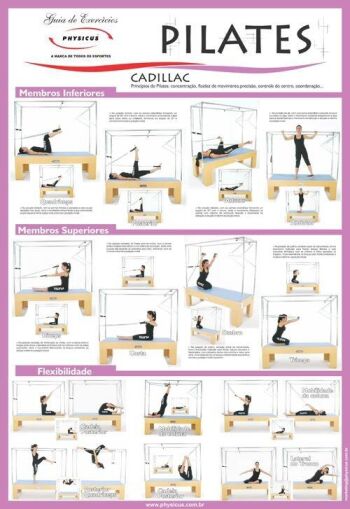 Imagem de Cartaz de Pilates - Cadillac
