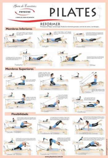 Imagem de Cartaz de Pilates - Reformer