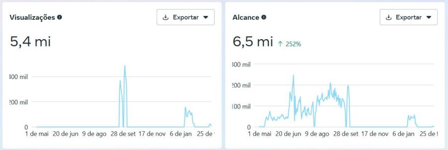 Imagem Facebook%20NOW%20Vistos