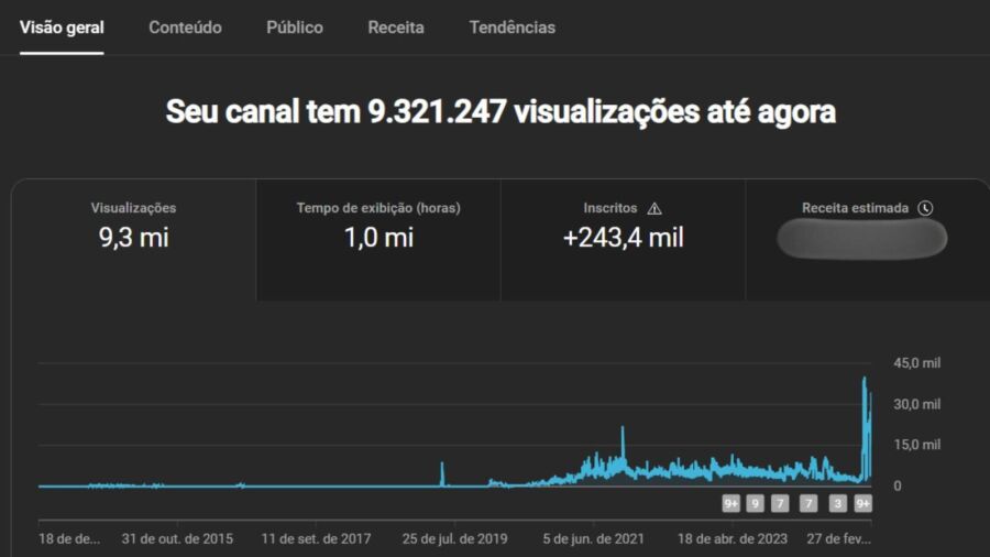 Imagem YouTube%20NOW%20Vistos
