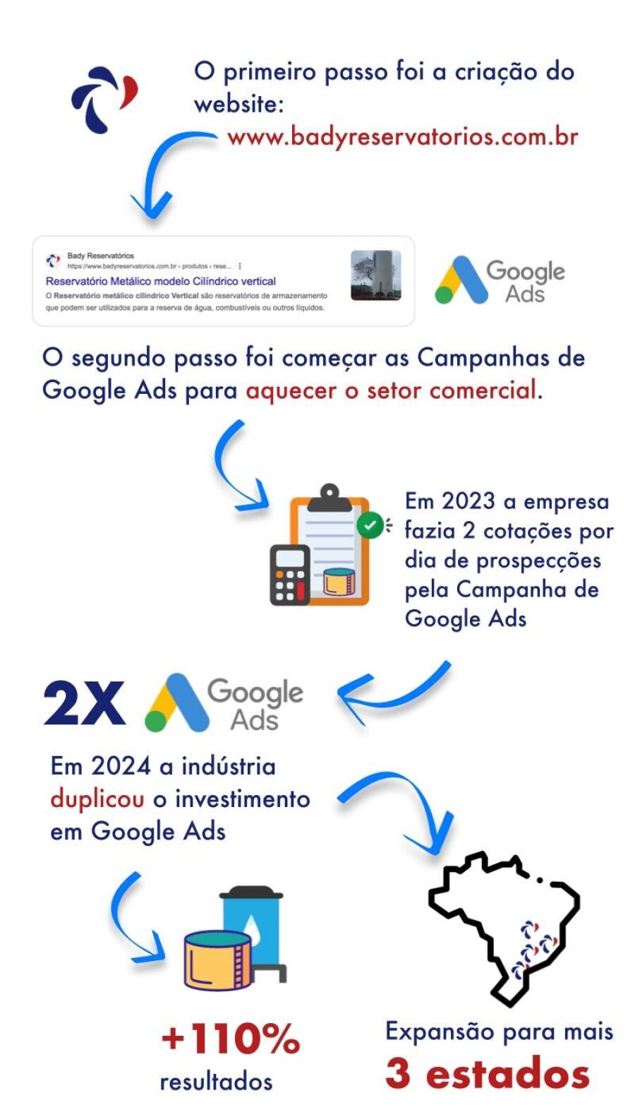 bady reservatorios diagrama