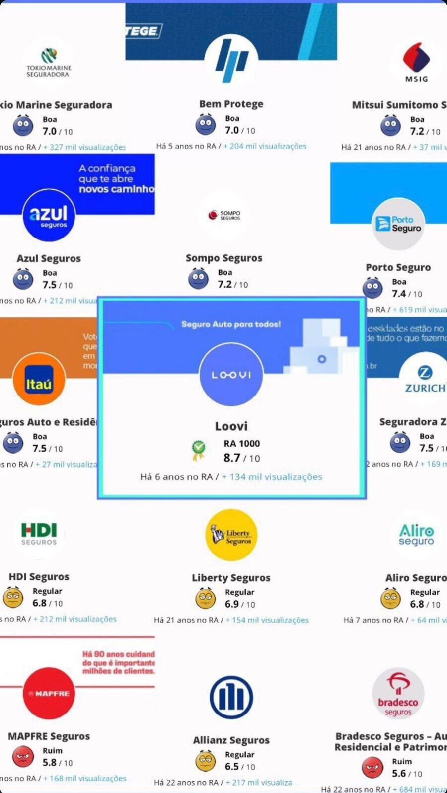 Imagem comparando as notas das principais seguradoras do país enaltecendo a Loovi com a melhor nota.