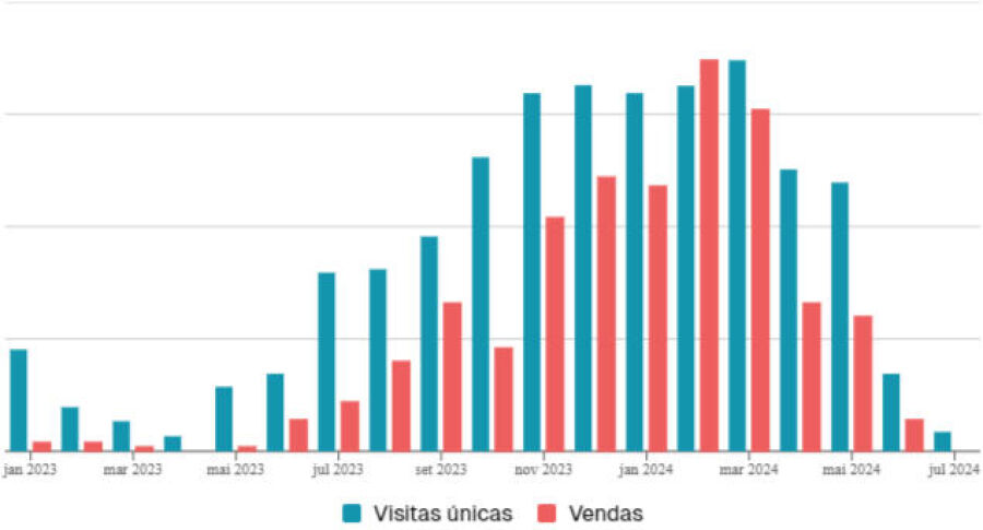 graficoEcommerce