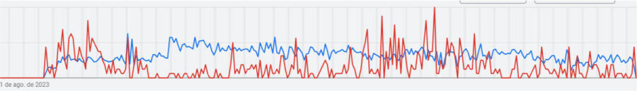 graficoGoogleAds