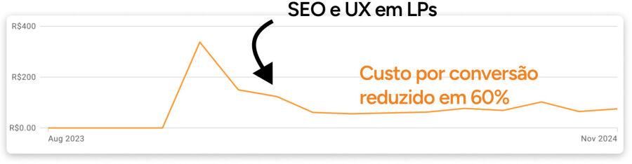 seo ux landingpages