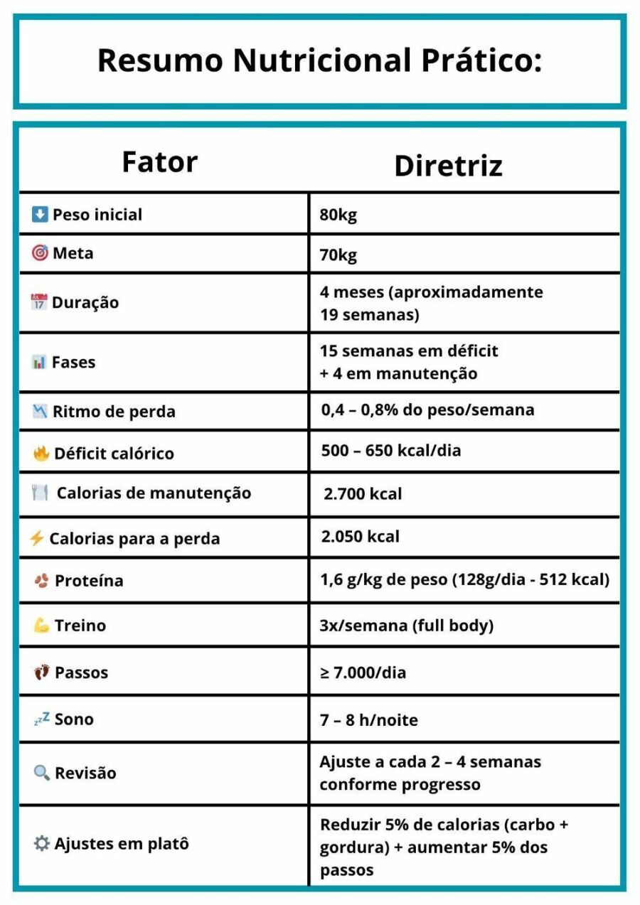Nutritional-practical-summary image