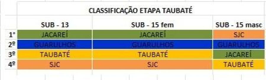 Imagem Classificação-Liga-SESI-Taubaté