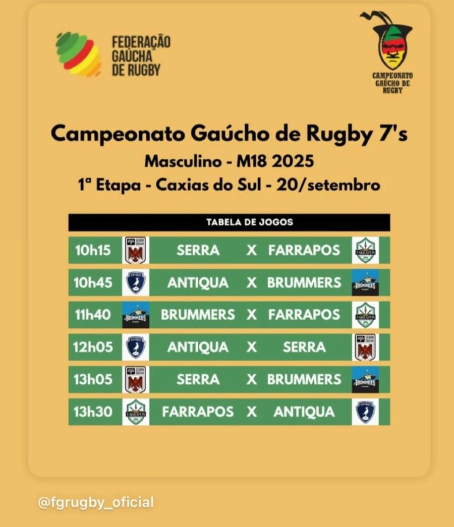 Imagem RugbyGaucho7sevens