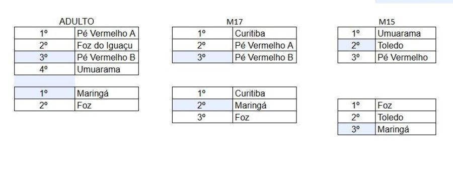 Imagem RugbySEVENSPRBr