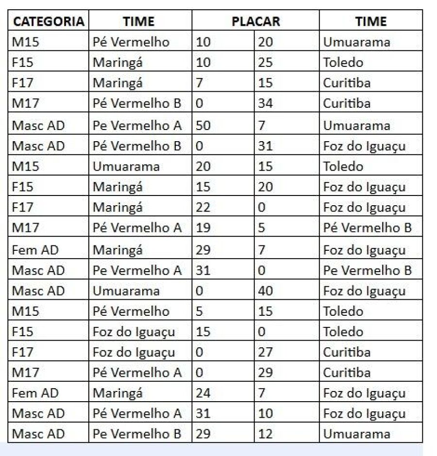 Imagem RugbySEVENSPRBr1