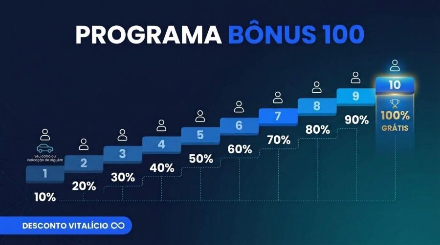 loovi-bonus-100