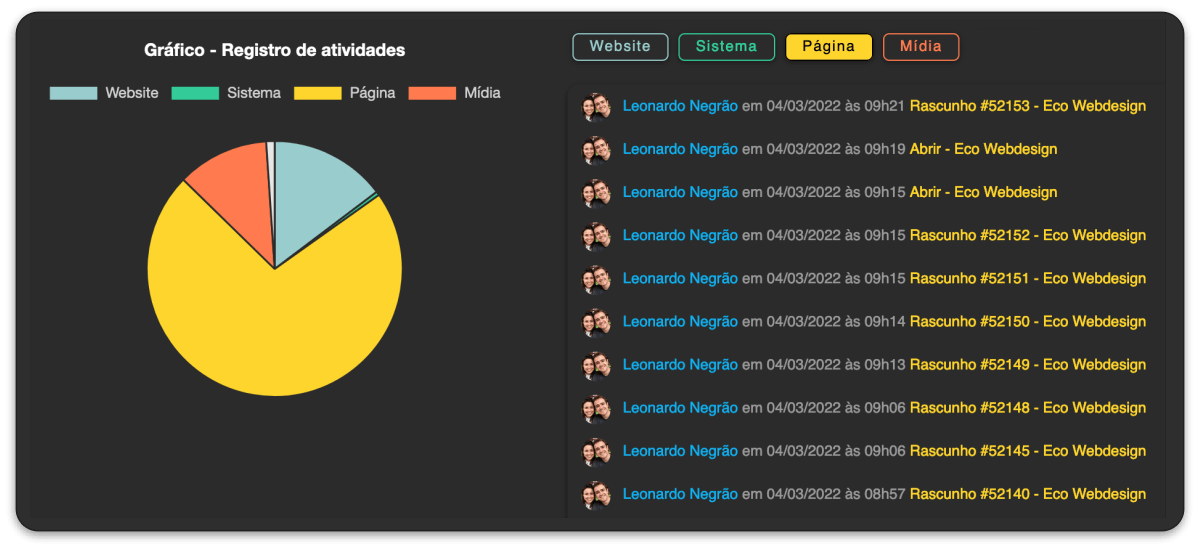 histórico do site