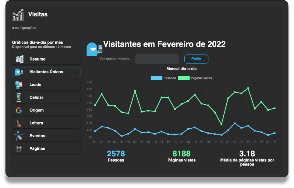 gráfico de visitas