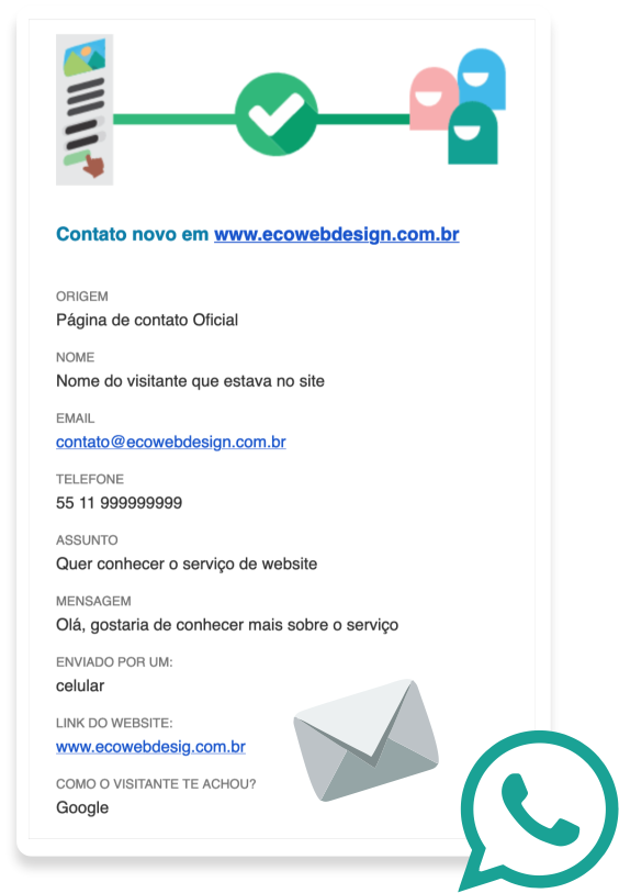 gráfico de visitas
