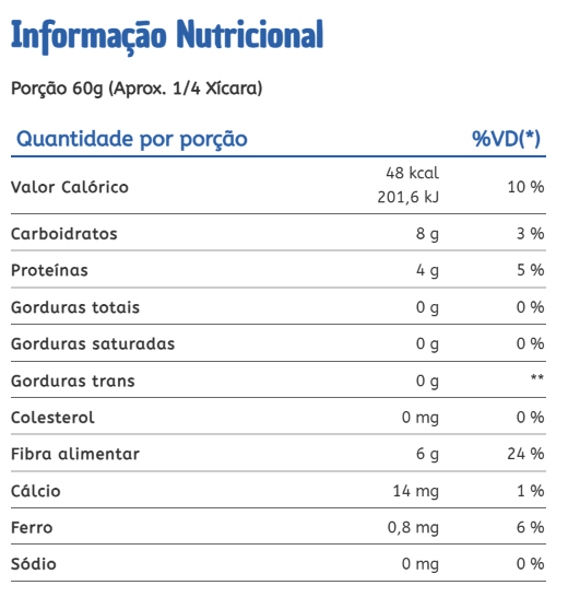 Tabela de informação nutricional de Cúrcuma Teste