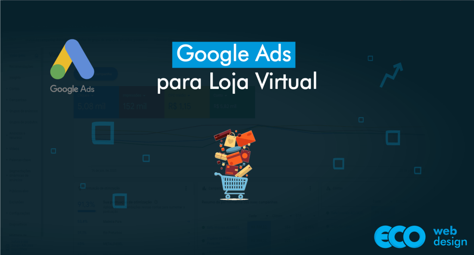 Imagem de capa do artigo Google Ads para Loja Virtual