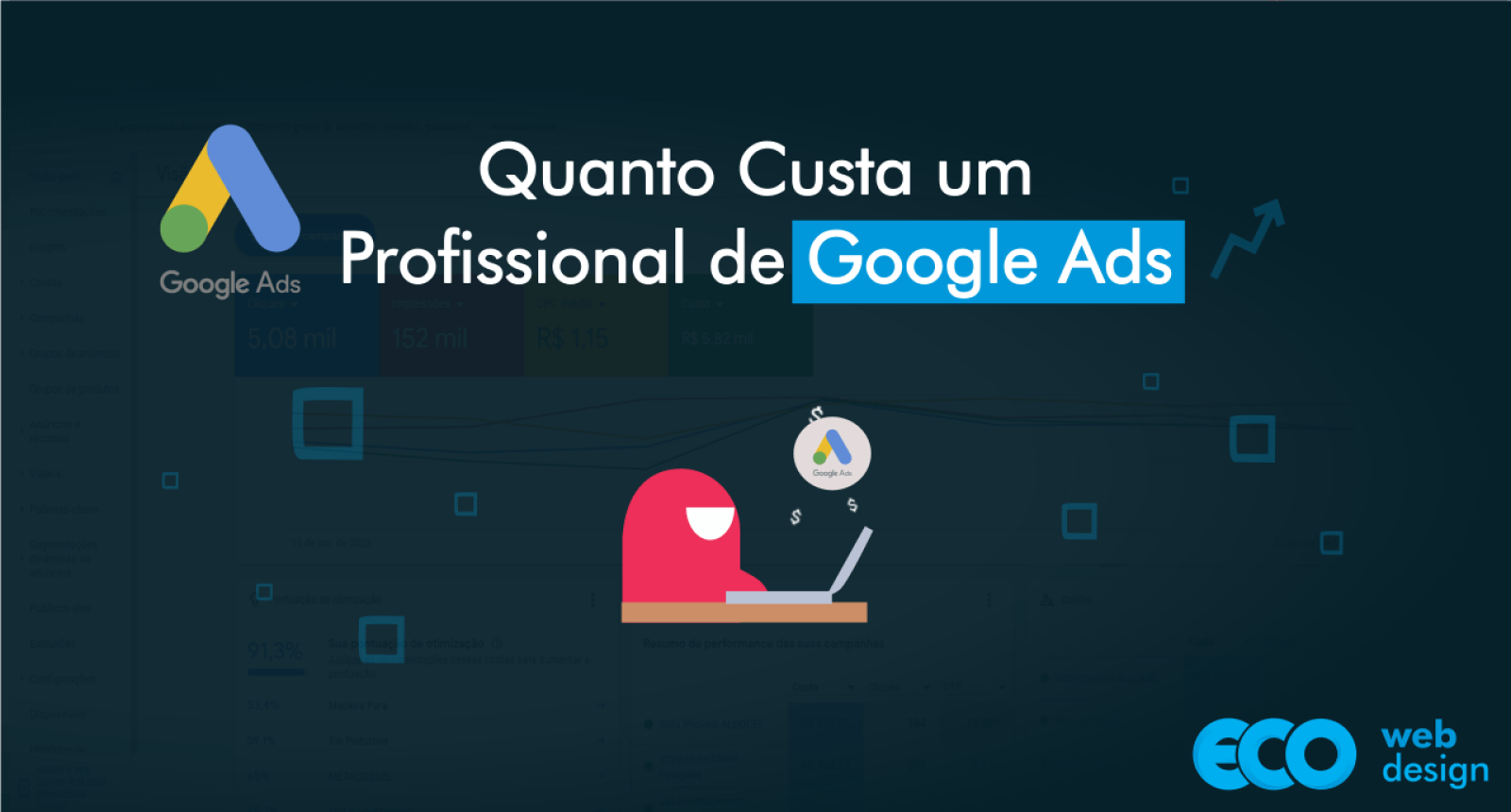 Imagem de capa do artigo Quanto custa um Profissional de Google Ads? Empresa ou CLT