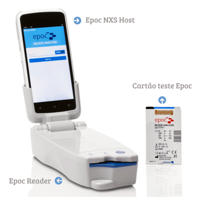Imagem de EPOC® Sistema portátil de gasometria, eletrólitos e metabólitos no sangue.