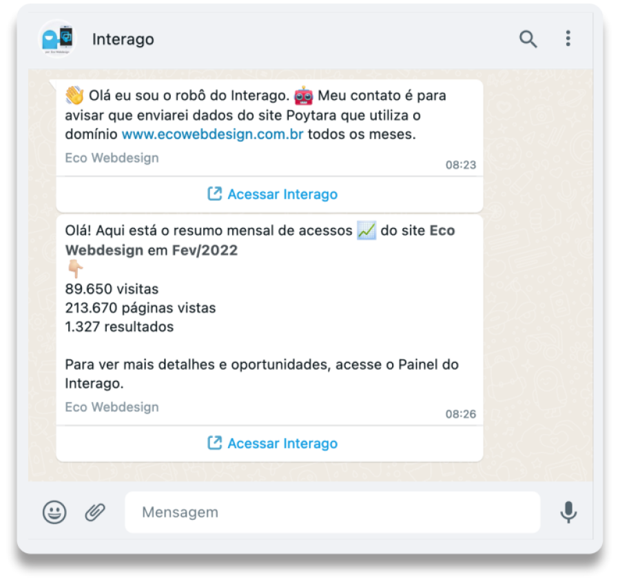 visitsWhatsapp