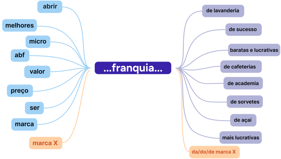 franquias seo