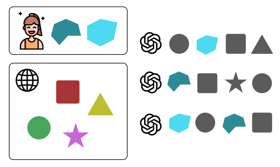 ai custom data
