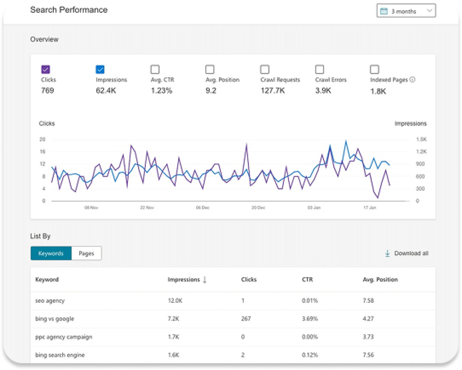 bing webmaster tools