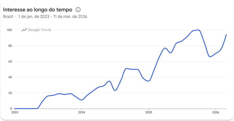 google trends chatgpt