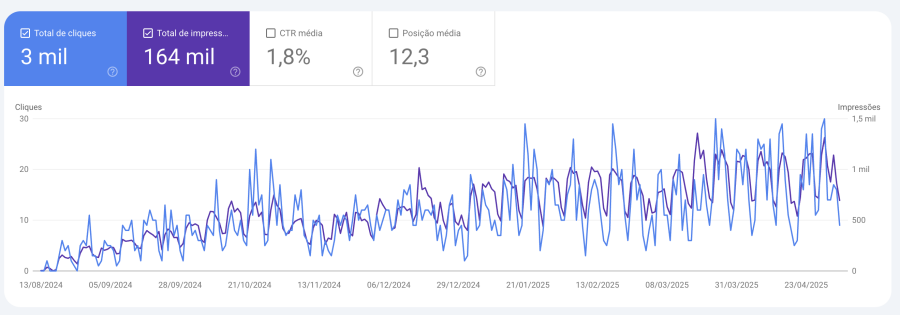 ecommerce google search