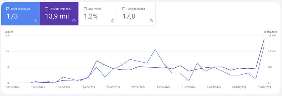 inicio website pesquisas