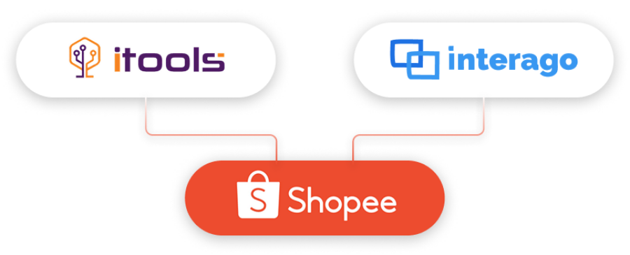 itools interago shopee