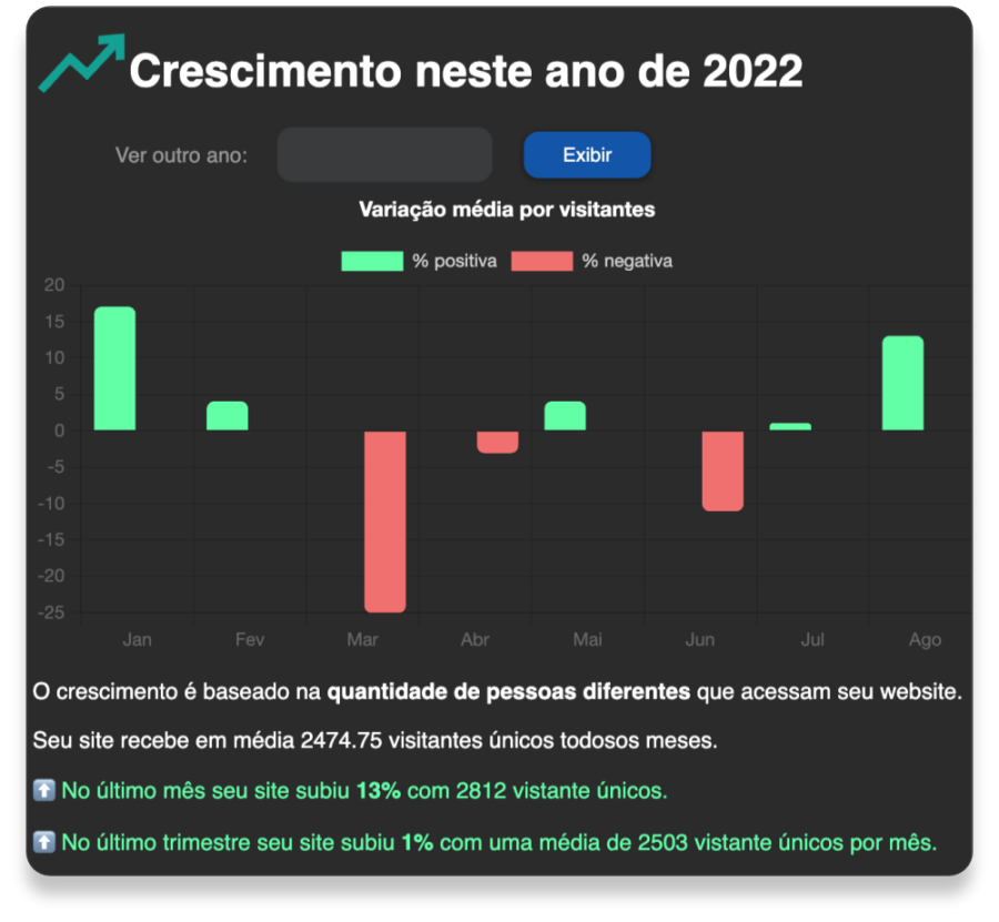 crescimento