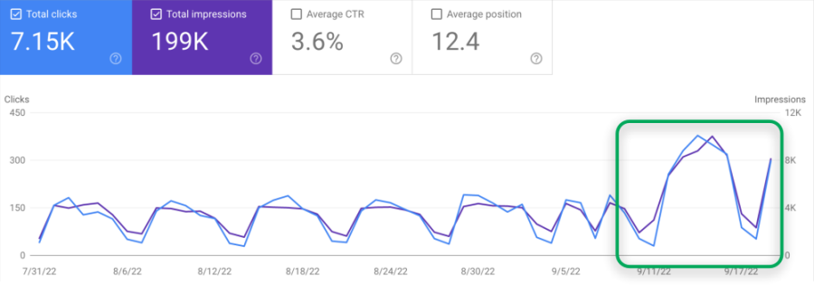 search impact