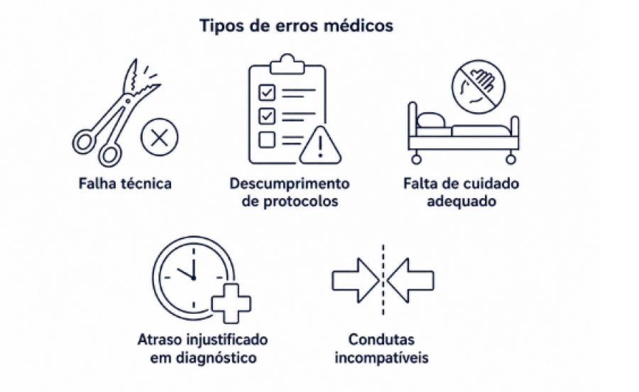 Imagem erro_medico