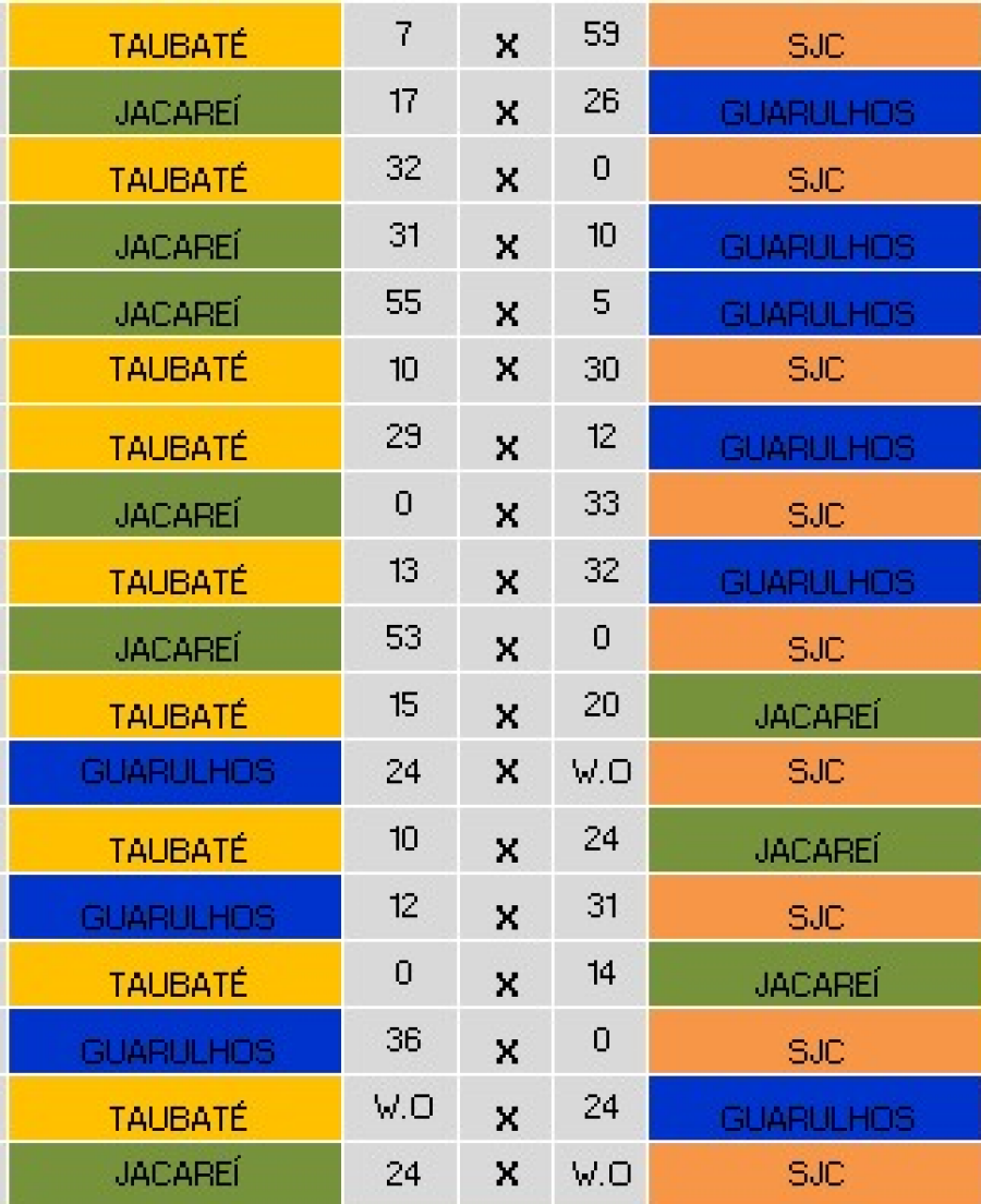 Imagem Resultados-Liga-SESI-Taubaté