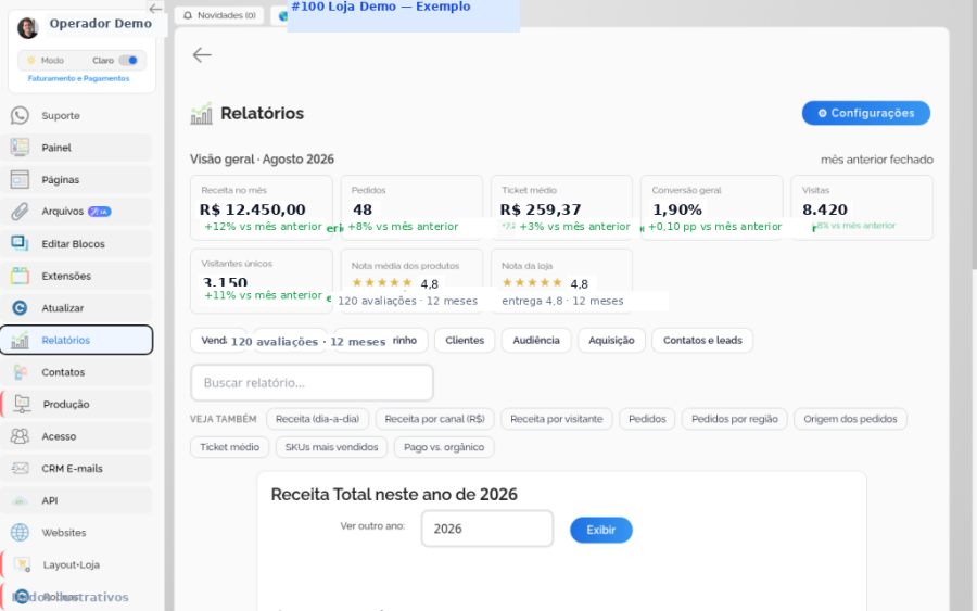 Hub de visitas com visão geral do mês fechado
