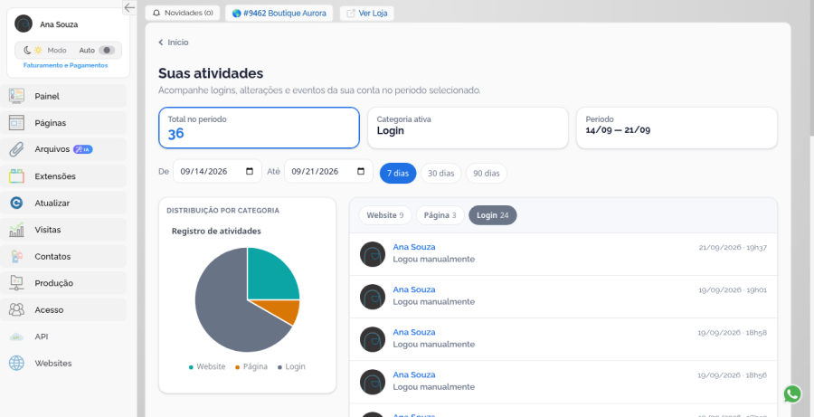 Suas atividades com filtro de Login
