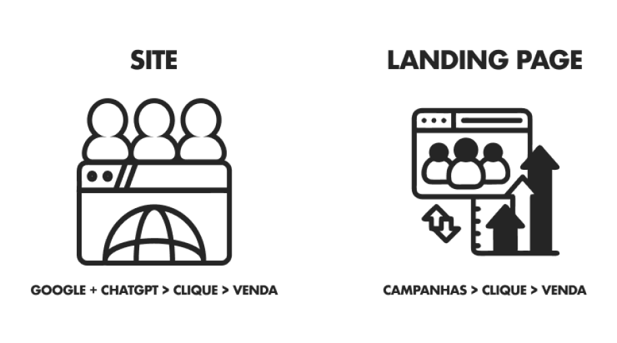 Imagem copy1-qual-a-diferenca-entre-site-e-landing-page-2