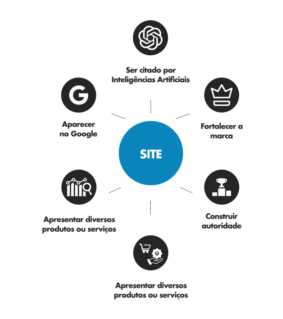 Imagem copy1-qual-a-diferenca-entre-site-e-landing-page-4