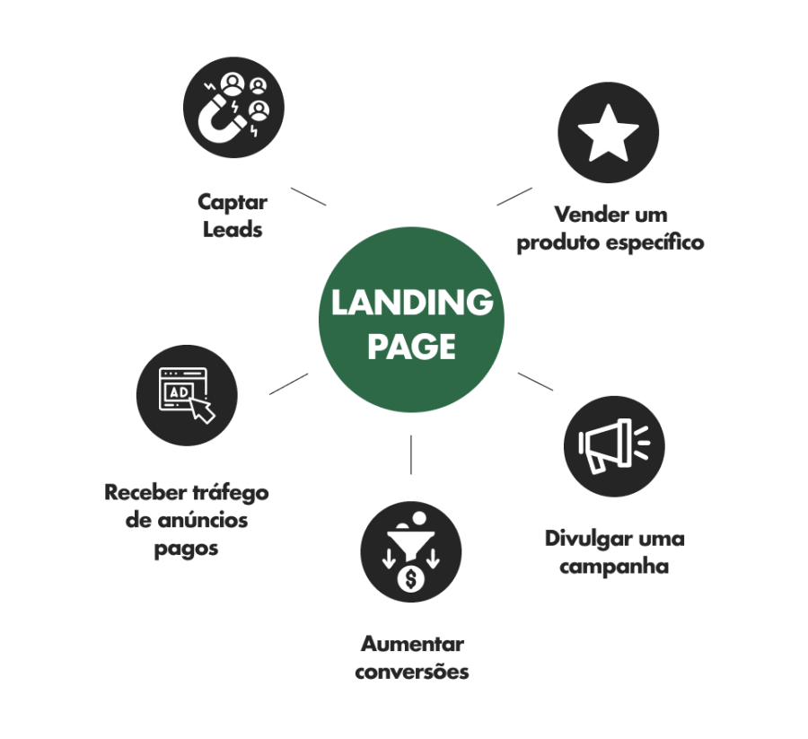 Imagem copy1-qual-a-diferenca-entre-site-e-landing-page-5