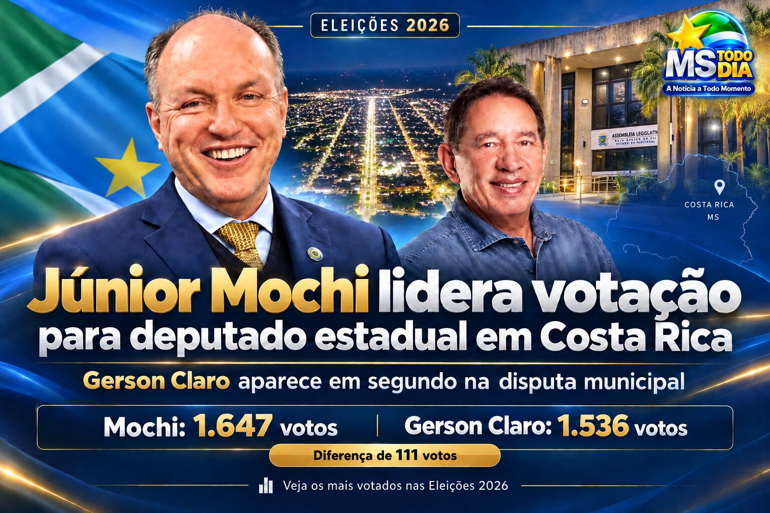 Ilustração da notícia Júnior Mochi lidera em Costa Rica e Gerson Claro fica em segundo; veja a votação para deputado estadual da MS Todo dia