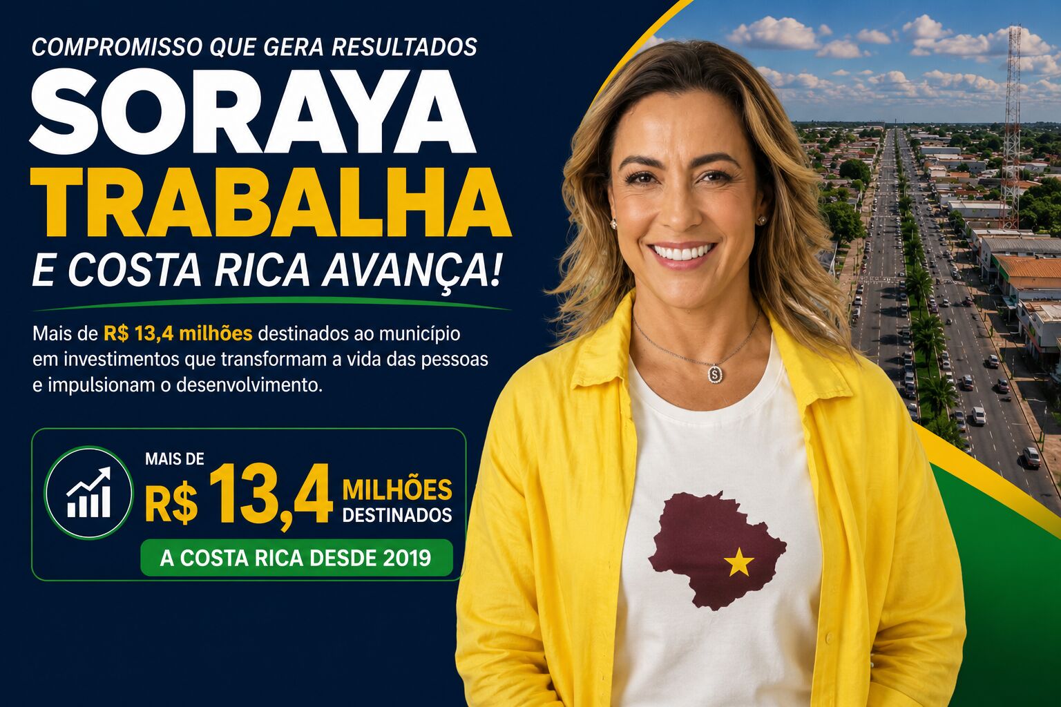 Ilustração da notícia Senadora Soraya ultrapassa R$ 13,4 milhões em recursos para Costa Rica e reforça saúde com repasse de R$ 2,3 milhões da MS Todo dia