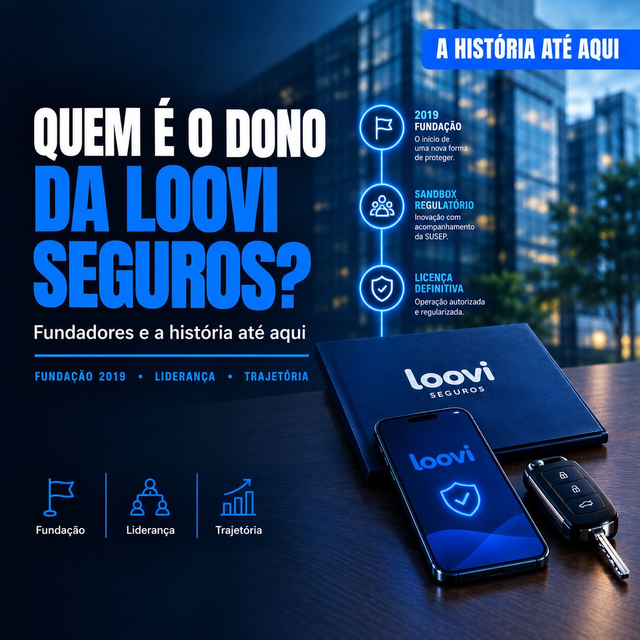 Imagem ilustrativa para o artigo Quem é o Dono da Loovi Seguros? Fundadores e a História até aqui.
