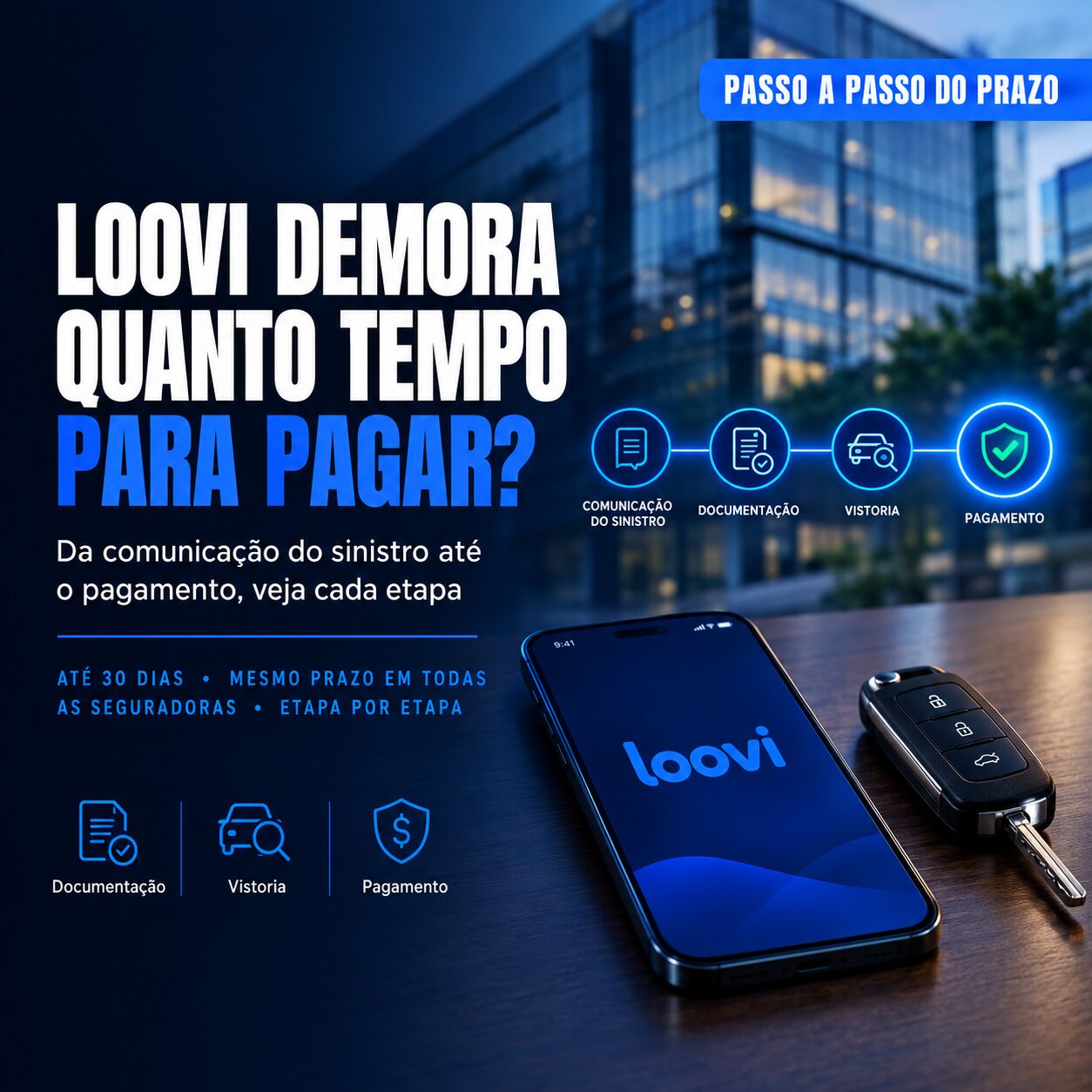 Imagem ilustrativa para o artigo Loovi Demora Quanto Tempo Para Pagar? Veja o Passo a Passo do Prazo