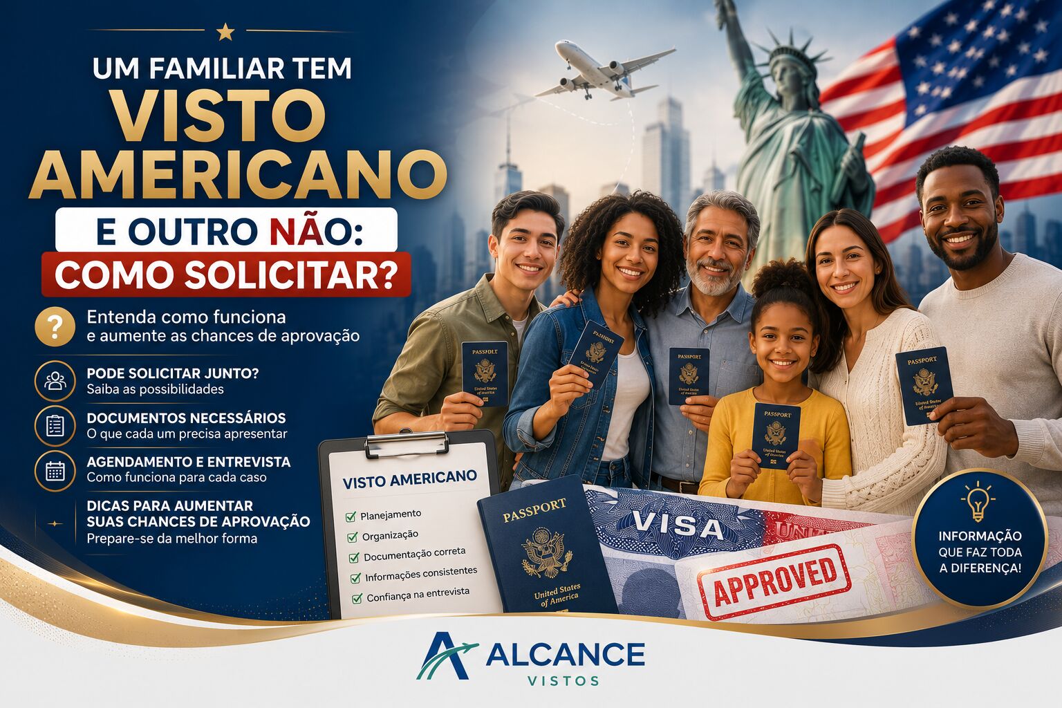 Imagem principal do artigo Visto Americano: Um Familiar Tem Visto Americano e Outro Não: Como Solicitar?
