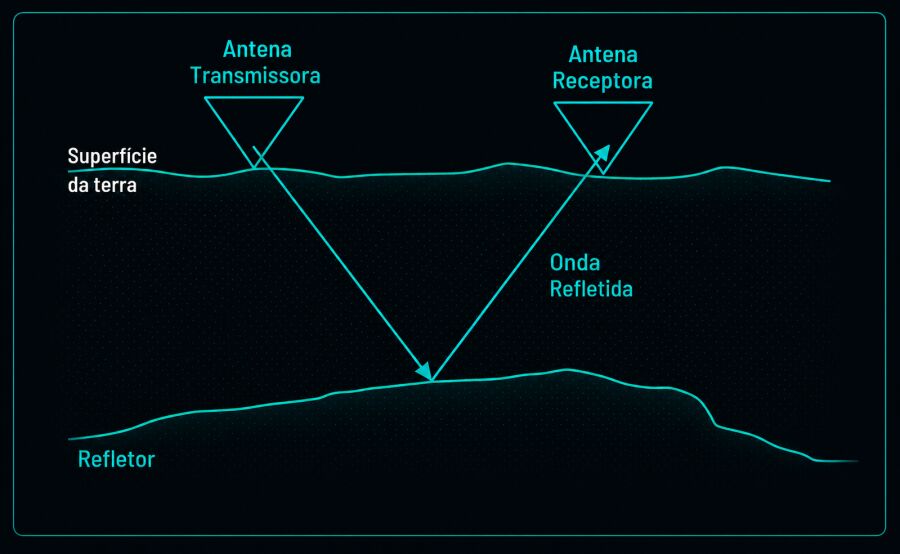 Imagem Funcionamento-do-Georadar