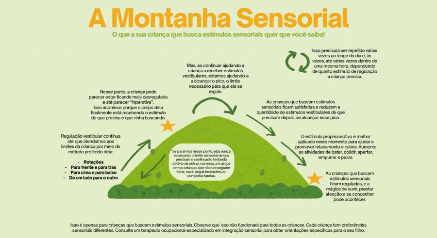 Imagem A%20Montanha%20Sensorial