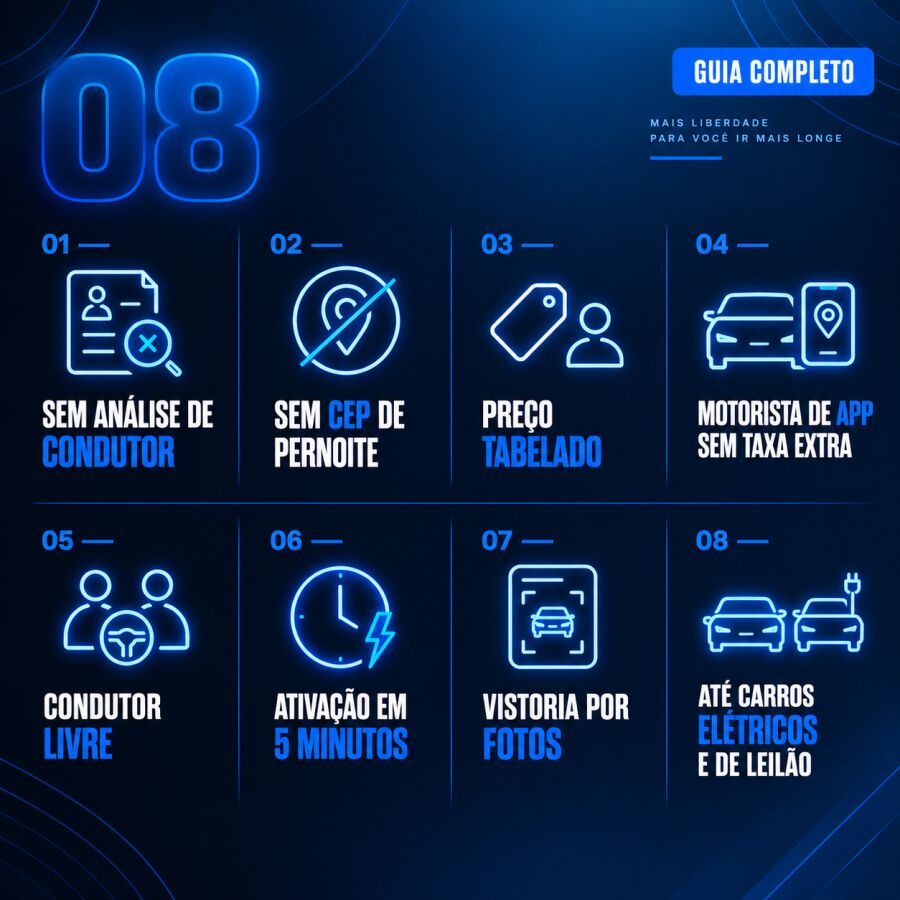 Infográfico destacando os 8 principais benefícios da Loovi Seguros.