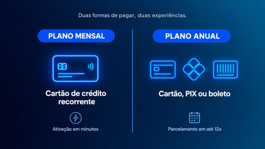 Comparação entre o plano mensal da Loovi, que aceita apenas cartão de crédito, e o plano anual, que aceita cartão, PIX e boleto.